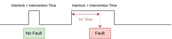 ../../_images/interlock_time.png