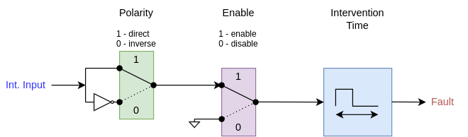 ../../_images/interlock_logic.png