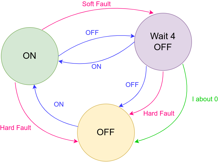 ../_images/Output_FSM.png