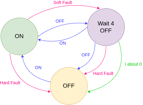 ../_images/Output_bi_FSM.png