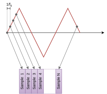 ../../_images/wave_2_buffer.png