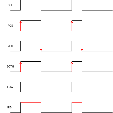 interlock_logic