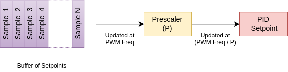 wave_structure